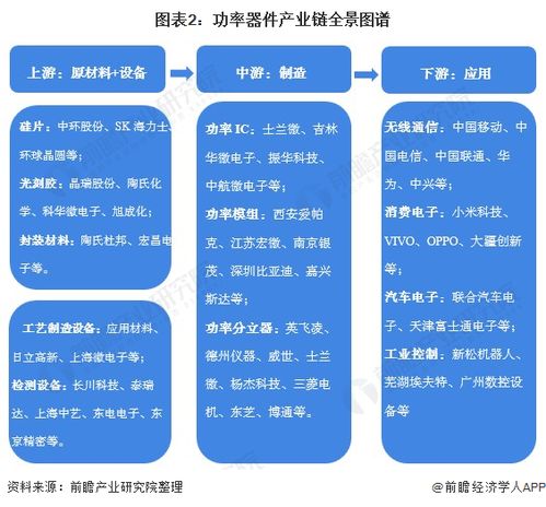 功率器件产业产业链全景梳理及区域热力地图