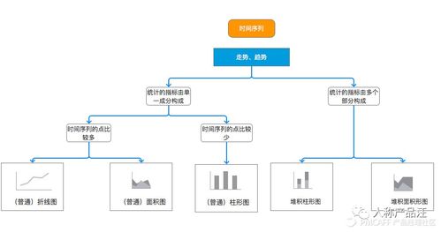 数据分析,用对图表很重要